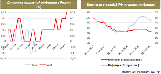 Эксперты допускают, что на этом цикл повышения ставки не закончится. Bonds Finam Ru Informaciya O Rossijskom Rynke Obligacij Finam Cb Rf Zavtra Mozhet Snizit Klyuchevuyu Stavku Na 25 B P
