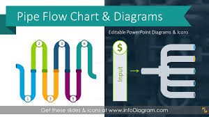 Modern Pipe Line Diagram Flow Chart Ppt Infographics Timeline Process Template For Powerpoint