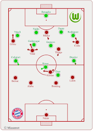 Bayern leads the league by 5 points from the 2nd place. Match Analysis Fc Bayern Munchen Vfl Wolfsburg 5 1 0 1 Miasanrot Com