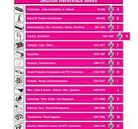 Digi-Key Catalog US2011 Section D