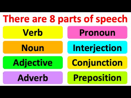 Parts Of Speech 📚 | English Grammar | Learn With Examples - Youtube