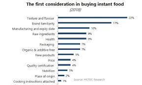 How The Chinese Instant Food Market Is Changing Daxue