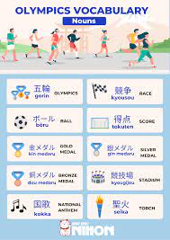 Olympics Vocabulary Nouns Japanese Language Lessons Japanese Language Learning Learn Japanese