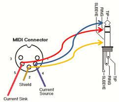 2008 gt stereo wiring diagram mustangforums com. Updated How To Make Your Own 3 5mm Mini Stereo Trs To Midi 5 Pin Din Cables