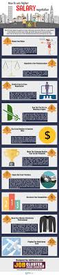 How To Win Higher Salary Negotiation Negotiating Salary Job Info Job Interview