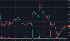 Swir Stock Price And Chart Nasdaq Swir Tradingview