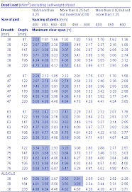 Nhbc Standards 2010