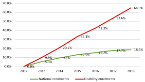 Higher Education Statistics Adcet