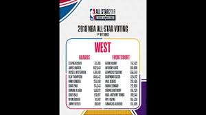28 and runs through feb. Nba All Star Voting Results 2019 So Far Youtube