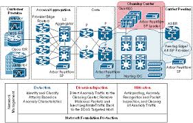 > коммутаторы cisco>коммутаторы cisco catalyst 6500>cisco anomaly detector module 2g license options. 2
