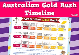 Australian Gold Rush Timeline Australian Gold Gold Rush Gold Rush Projects