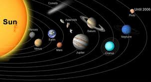 The planet has a core of iron and magnesium silicate. General Knowledge Solar System Tutorialspoint