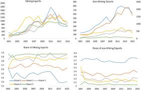 Volatile And Spatially Varied The Geographically