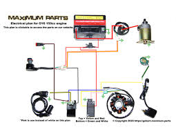 Wiring diagram for a 50cc scooter. Go Kart 150 Wiring Harness From Scratch Maximum Parts Blog Info