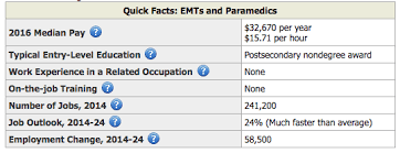 Training and skills play an important role in how much emts make. The Average Emt Salary And Tips For Boosting Yours