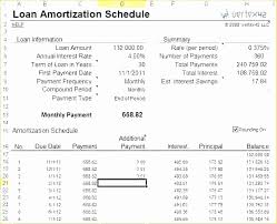 Amortization Chart With Extra Payments Elegant Loan