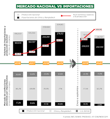 Vestuario, calzado, accesorios y vencimiento de ripleypuntos go. Paolo Benza Sudaca Periodismo Libre Y En Profundidad
