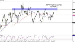 Chart Art Trend And Range Plays On Usd Chf And Aud Usd