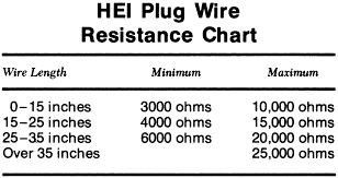 Repair Guides