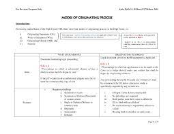 Full definition of originating summons. Modes Of Originating Process For Revision Purposes Only