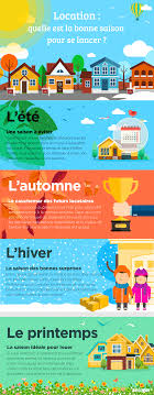 Epingle Sur Immobilier Construction