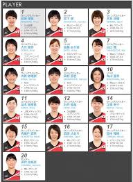Jun 01, 2021 · 女子バスケ・渡嘉敷来夢「自分のオリンピックへの挑戦は終わりました」東京五輪第5次強化合宿参加メンバーから外れる 2021年6月1日 21時19分 tweet ä¸­å›½è¦ªå–„è©¦åˆãƒ¡ãƒ³ãƒãƒ¼æ±ºå®š å…¨æ—¥æœ¬å¥³å­ãƒãƒ¬ãƒ¼ãƒœãƒ¼ãƒ«ã®ä»Šæ—¥ ãã—ã¦æ˜Žæ—¥
