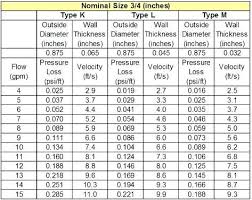 copper pipe measured od or id hurzohr info