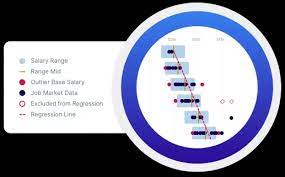 Payscale - Salary Comparison, Salary Survey, Search Wages