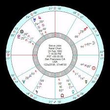 Astrology Primary Directions And The Death Of Steve Jobs