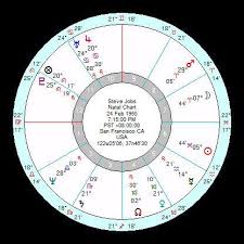 astrology primary directions and the death of steve jobs