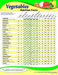 calorie chart for common foods creativedotmedia info