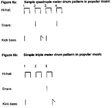 Duple (2/2, 2/4, 6/8), triple (3/4, 9/8, 3/2), and quadruple (4/4, 12/8, 4/2). Techniques Of Hypermetric Manipulation In Canadian Blues
