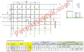 Untuk menghitung seluruh kebutuhan tersebut, diperlukan tabel berat besi. Cara Menghitung Volume Beton Bertulang Dan Tidak Bertulang