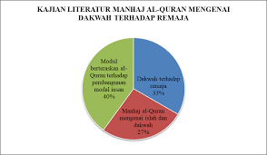 Perananan yang dimaksud disini adalah bagaimana remaja tersebut bisa diakui di tengah masyarakat dan mendapat dukungan dari orang sekitar terutama orang tua. Http Kuim Edu My Journal Index Php Julwan Article Download 285 246