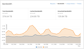 Introducing Partner Analytics