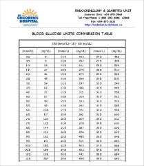 Diabetes Sugar Levels Chart Uk