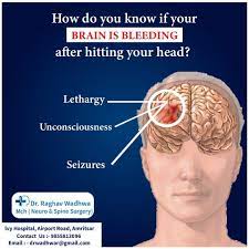 Brain Is Bleeding Spine Surgery Neuro Headache