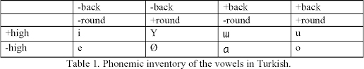 pdf a constructionist approach to turkish vowel harmony