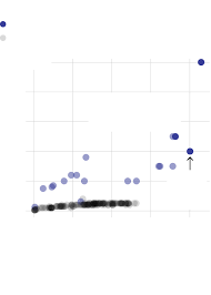 For example, on new year's eve, they asked a lot of questions about . Hq Trivia Data Hardest Rounds And How Winners Beat The Odds Washington Post