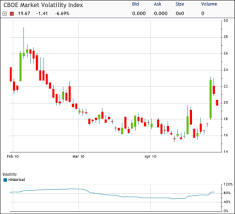 volatility index lives up to name seeking alpha