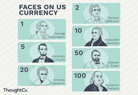 faces on every u s bill list and photos