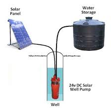 This Is The Perfect Water Pump For Rural Cabins Livestock Watering Ponds Agricultural Irrigation Systems O Solar Water Pump Solar Power Diy Solar Energy Diy