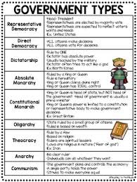 government types review chart and comprehension interactive notebook