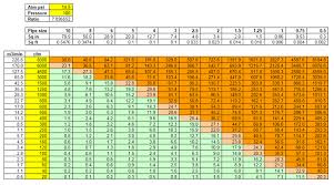 Header Primary Size Chart 2019