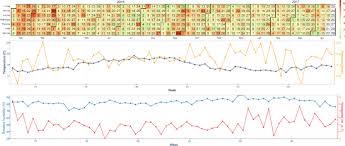 Quelle est la météo pour demain? How The Weather Affects The Pain Of Citizen Scientists Using A Smartphone App Npj Digital Medicine