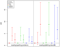 Check spelling or type a new query. Plos One Children With Adhd Symptoms Have A Higher Risk For Reading Spelling And Math Difficulties In The Giniplus And Lisaplus Cohort Studies