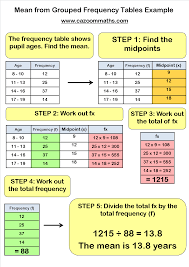Statistics Teaching Resources Ks3 And Ks4 Statistics Worksheets Learning Mathematics Teaching Mathematics Teaching Resources