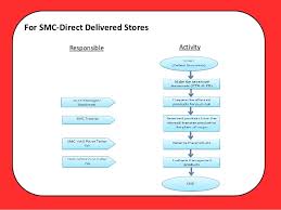 Jollibee System Proposal