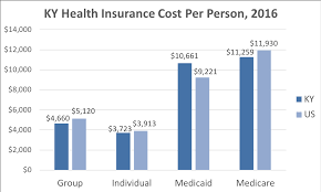 Download the form here from kentucky transportation cabinet division of driver licensing. Kentucky Health Insurance Valchoice