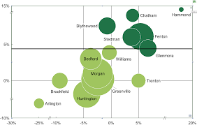 Think Cell Powerpoint Charts Waterfall Marimekko